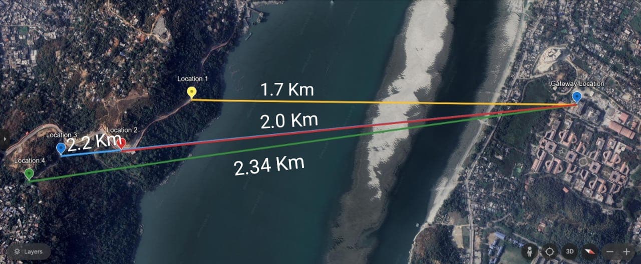 LoRaWAN field coverage map showing tested node distances